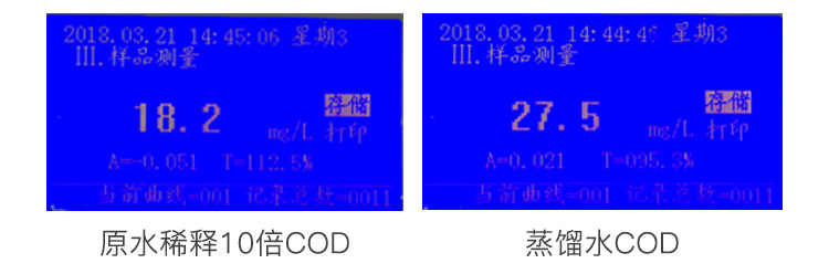 原水稀釋COD及蒸餾水COD對(duì)比 原水稀釋COD及蒸餾水COD對(duì)比